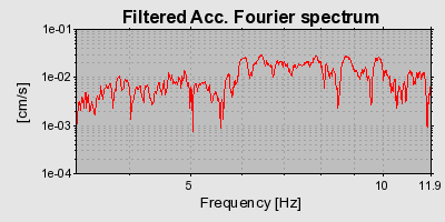 Plot-20160714-1578-13hzs5u-0