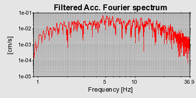 Plot-20160714-1578-1mkd6lz-0