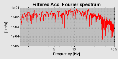 Plot-20160715-1578-2uarsm-0