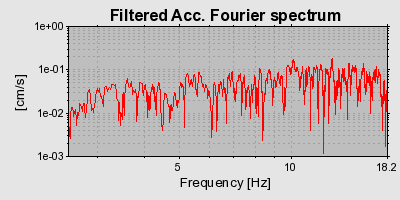 Plot-20160715-1578-r0u5if-0