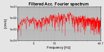 Plot-20160715-1578-tac0f6-0