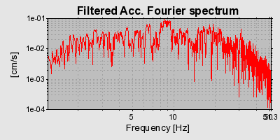 Plot-20160715-1578-3lf9e4-0