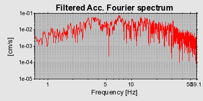 Plot-20160715-1578-xqu2o7-0