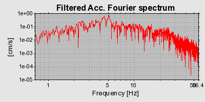Plot-20160715-1578-1or2n70-0