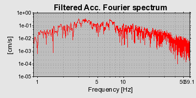 Plot-20160715-1578-29et6-0