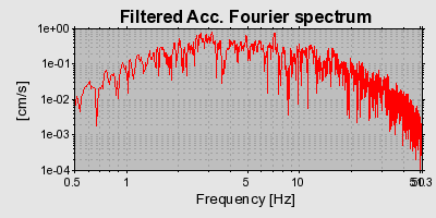 Plot-20160715-1578-k9d2n4-0