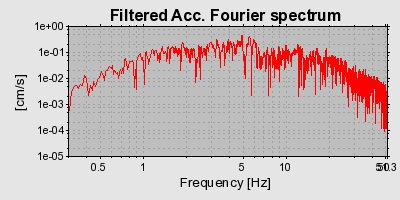 Plot-20160715-1578-102e714-0