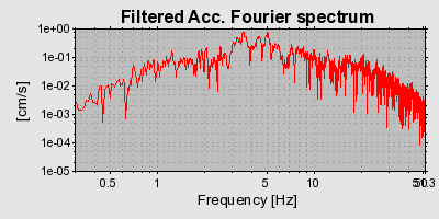 Plot-20160715-1578-1cwbk15-0