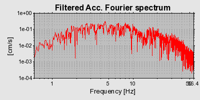 Plot-20160715-1578-xwh132-0