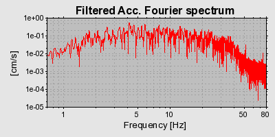 Plot-20160715-1578-ixxwy3-0