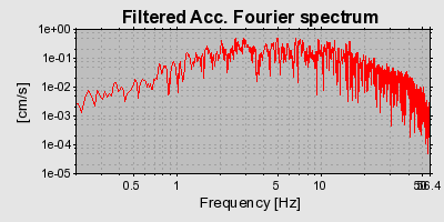 Plot-20160715-1578-1kpi169-0