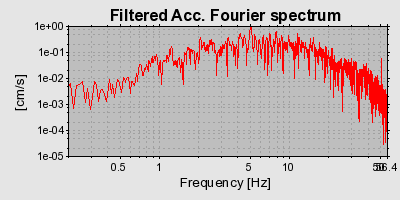 Plot-20160715-1578-1b458n4-0