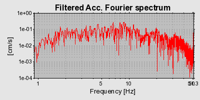 Plot-20160715-1578-1bdjebx-0