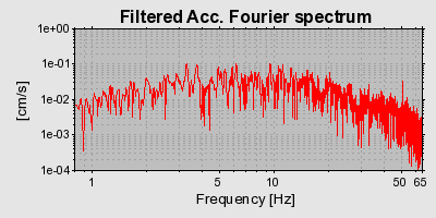 Plot-20160715-1578-5yz5rc-0