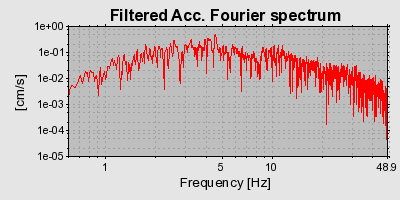 Plot-20160715-1578-xd6331-0