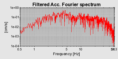 Plot-20160715-1578-vei98n-0