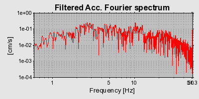 Plot-20160715-1578-1q85i8b-0