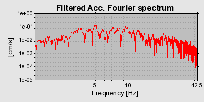 Plot-20160715-1578-tm1k31-0