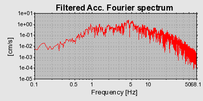 Plot-20160715-1578-19gfm0a-0