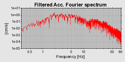 Plot-20160715-1578-1xj55lb-0