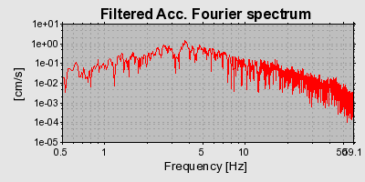 Plot-20160715-1578-101huz1-0