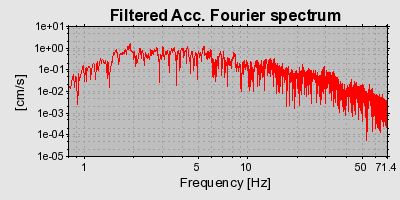Plot-20160715-1578-1uh156h-0