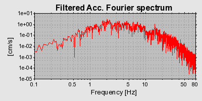 Plot-20160715-1578-mgn5p3-0