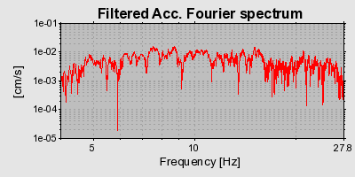 Plot-20160715-1578-c1xad7-0