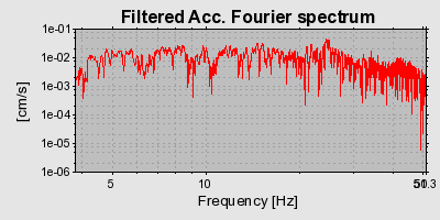 Plot-20160715-1578-nie521-0