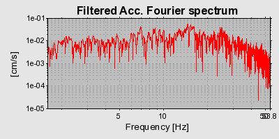 Plot-20160715-1578-1wc2uyw-0