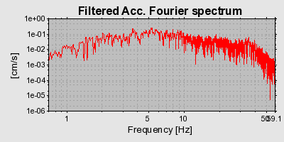 Plot-20160715-1578-106r2ij-0