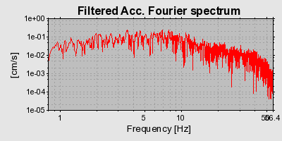 Plot-20160715-1578-lg1b03-0