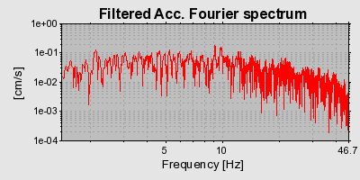 Plot-20160715-1578-117fgth-0