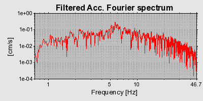 Plot-20160715-1578-n355fh-0