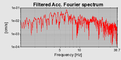 Plot-20160715-1578-5v7l4r-0