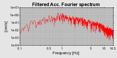 Plot-20160715-1578-1fs9d7-0