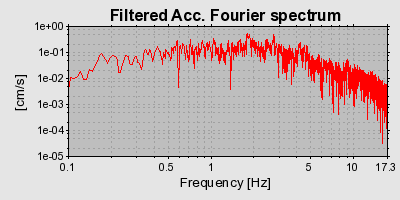 Plot-20160715-1578-17osi07-0