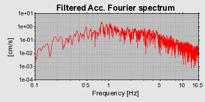 Plot-20160715-1578-7683zw-0