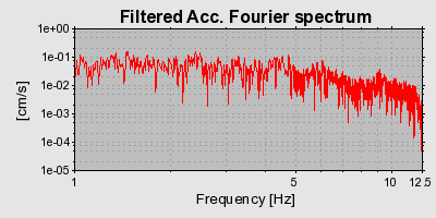 Plot-20160715-1578-1fkt9r9-0