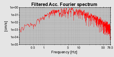 Plot-20160715-1578-3wwk46-0