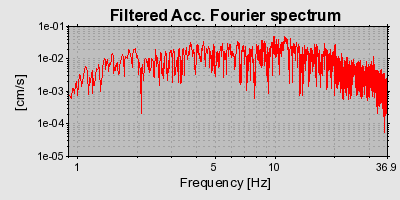 Plot-20160715-1578-dkit0w-0