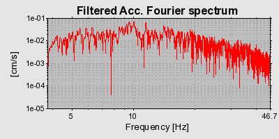 Plot-20160715-1578-1ga56ui-0