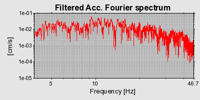 Plot-20160715-1578-a31dvy-0