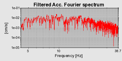 Plot-20160715-1578-1i9n1u2-0