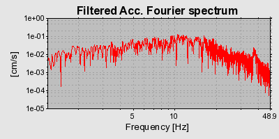 Plot-20160715-1578-135c3m7-0