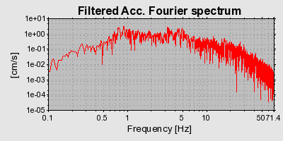 Plot-20160715-1578-17dclfo-0