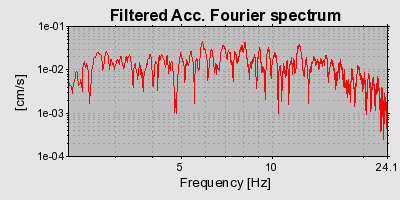 Plot-20160715-1578-cgm5zq-0