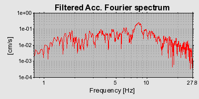 Plot-20160715-1578-qm9zx5-0