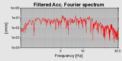 Plot-20160715-1578-1c40isd-0