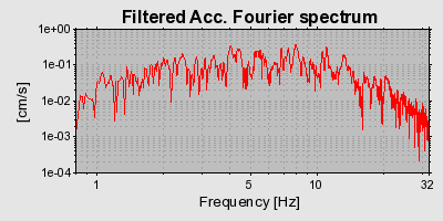 Plot-20160715-1578-r69y3r-0